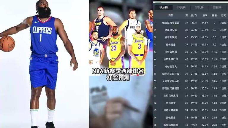 打臉繼續(xù)！賽季初王猛預(yù)測(cè)快船未進(jìn)前十 如今排名第五打進(jìn)季后賽