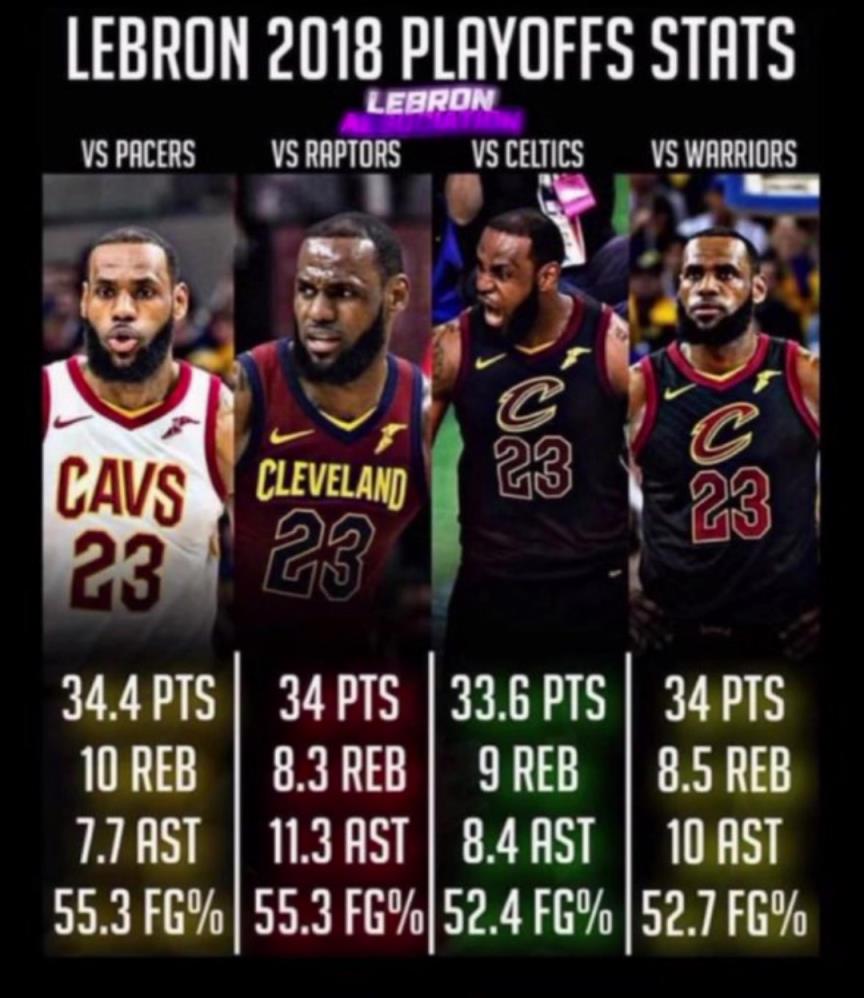 如果2018的滅霸詹重現(xiàn)，那五個字應(yīng)該是穩(wěn)的